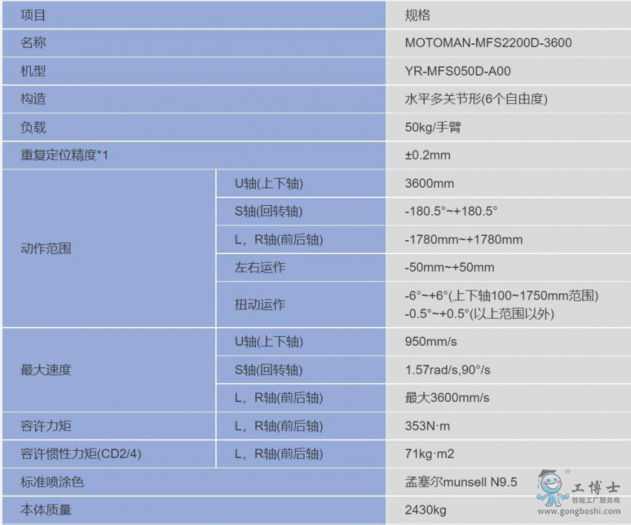 �����C����