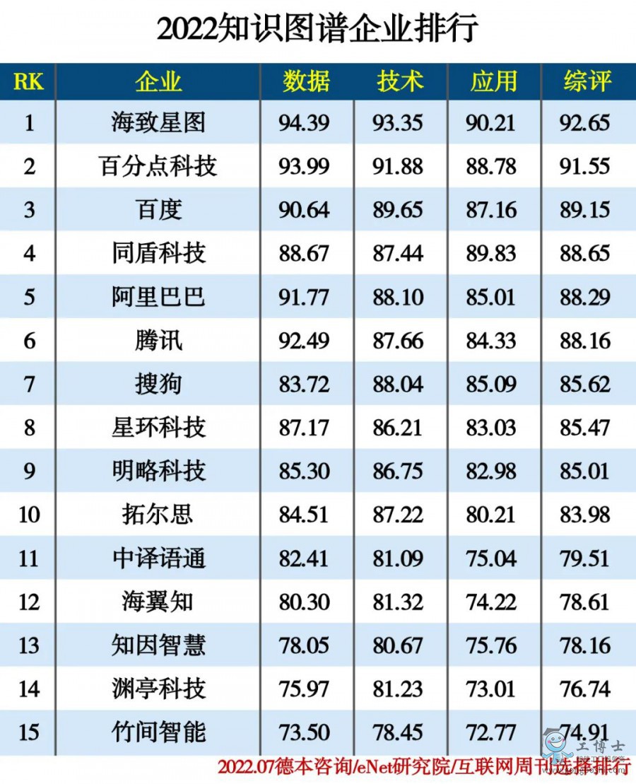 2022֪�R(sh��)�D�V��I(y��)����