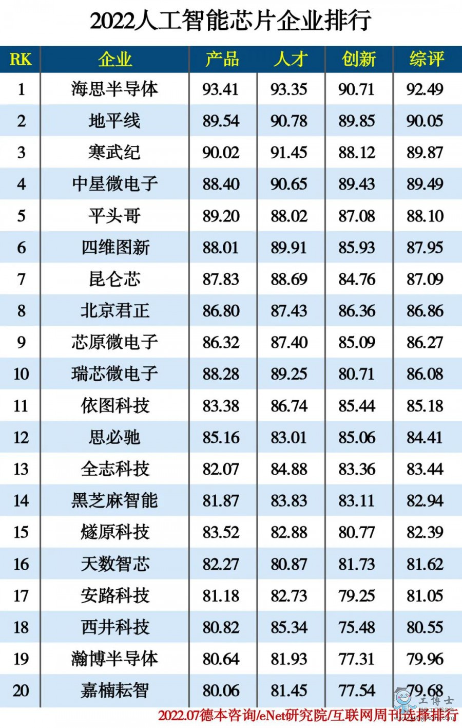 2022�˹�����оƬ��I(y��)����