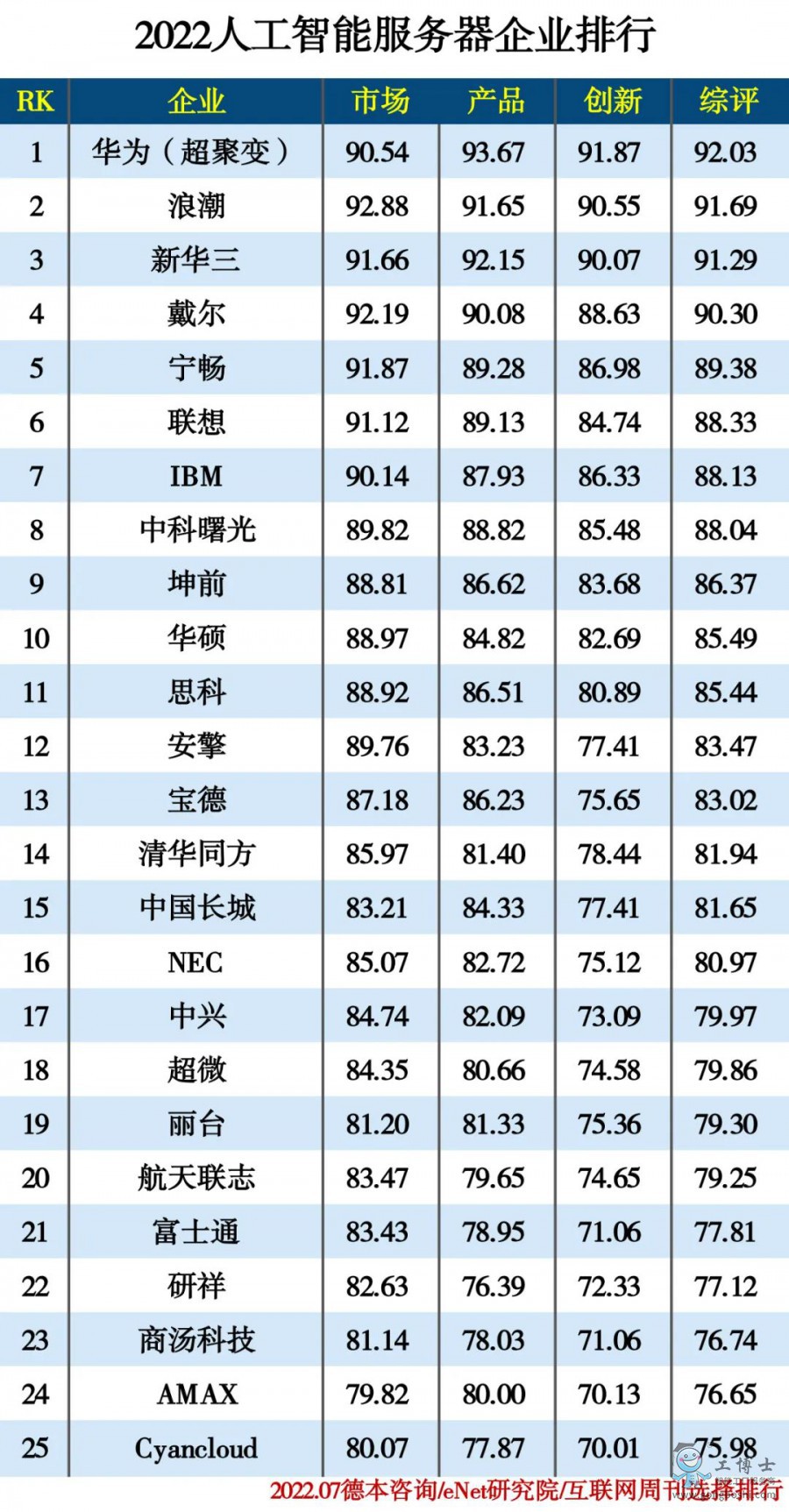 2022�˹����ܷ���(w��)����I(y��)����