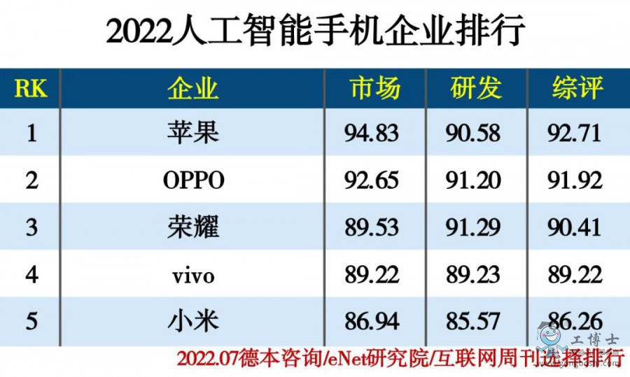 2022�˹������֙C(j��)��I(y��)����