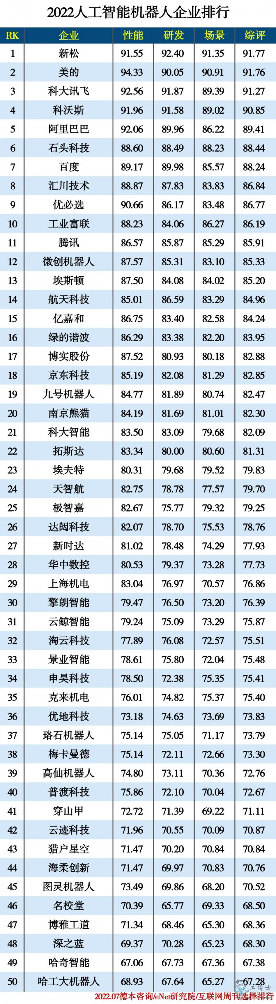 2022�˹����ܙC(j��)������I(y��)����