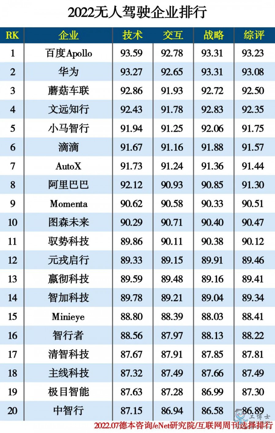 2022�o���{���I(y��)����