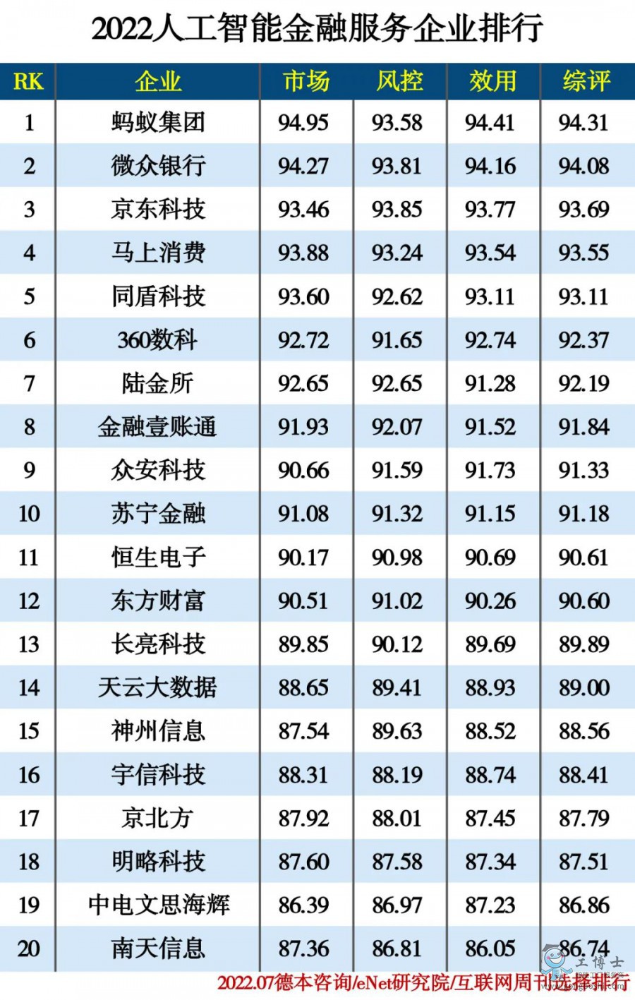 2022�˹����ܽ��ڷ���(w��)��I(y��)����