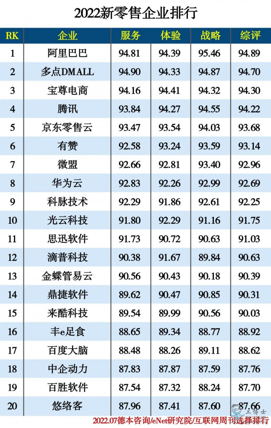 2022��������I(y��)����