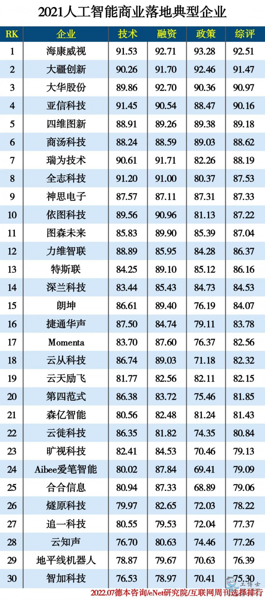 2022�˹������̘I(y��)��ص�����I(y��)����