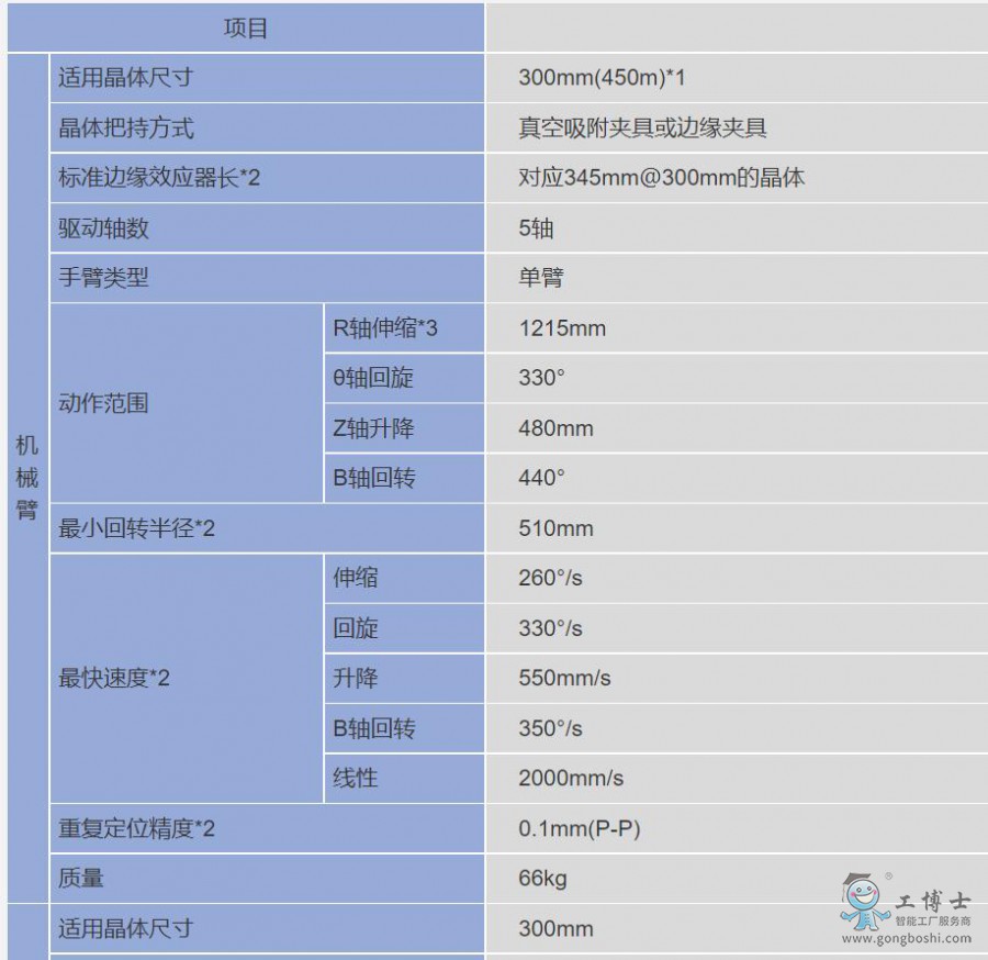 �����C����