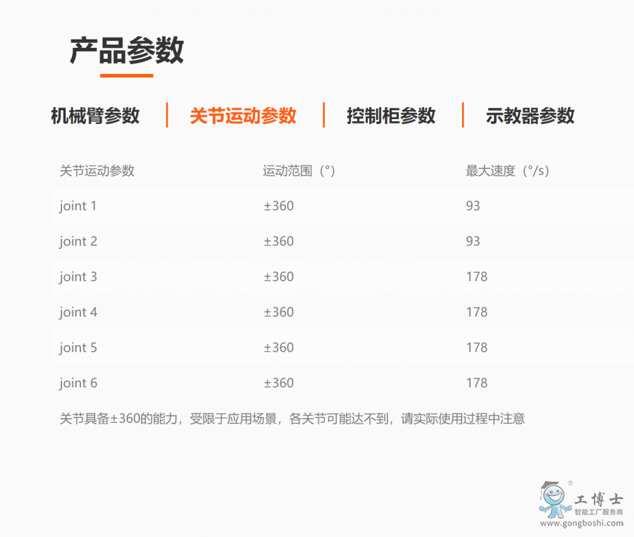 �۲�i20�a(ch��n)Ʒ����(sh��)2