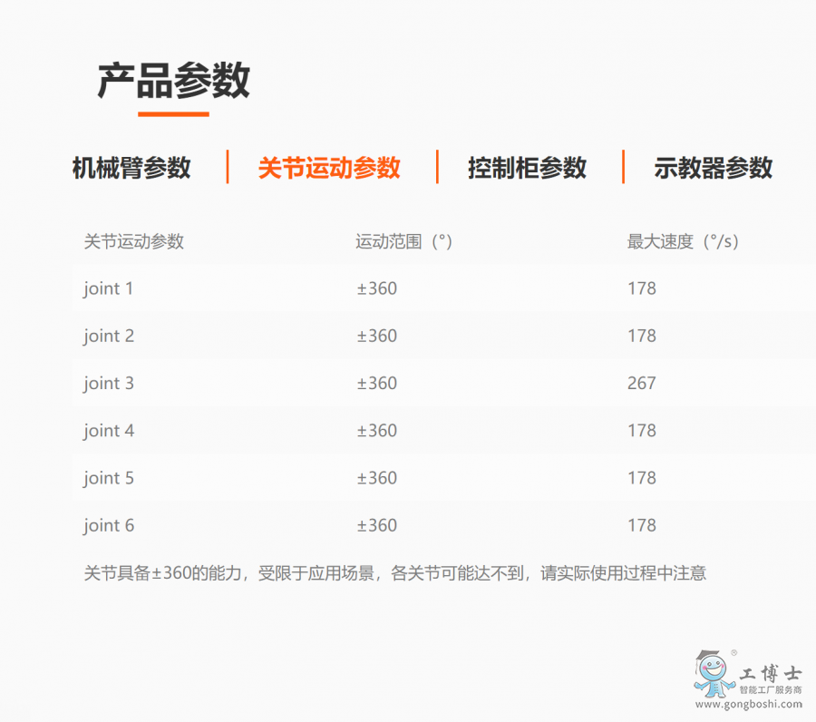 �۲�i12�a(ch��n)Ʒ����(sh��)2