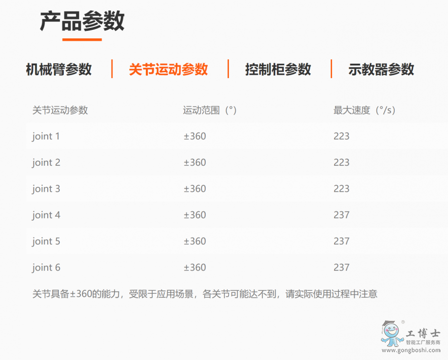 �۲�i7�a(ch��n)Ʒ����(sh��)2