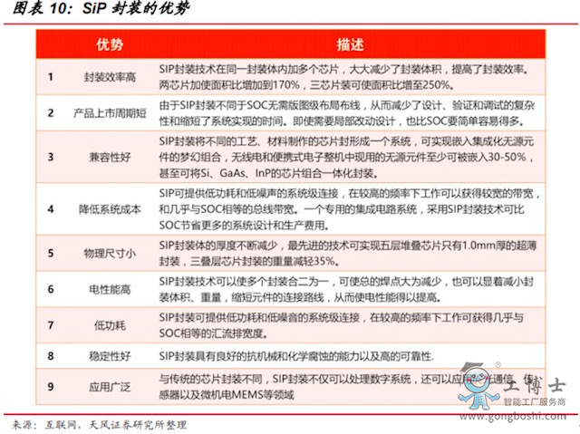 SiP���b�ă���