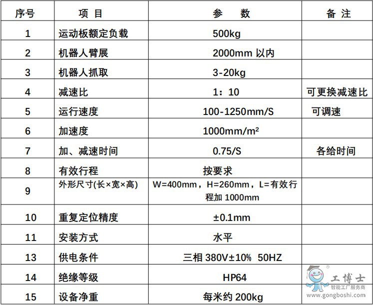 ��܉500����
