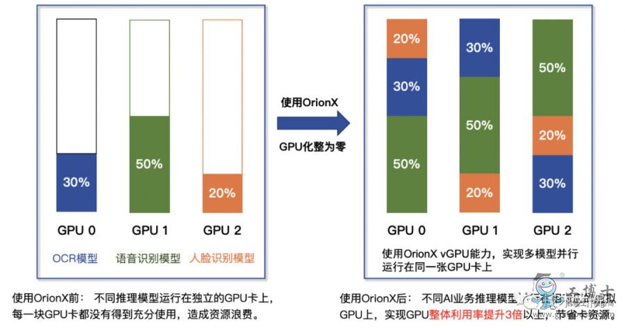 GPU�YԴ