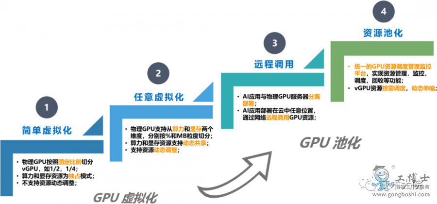 GPU�ػ��lչ���Ă��A��