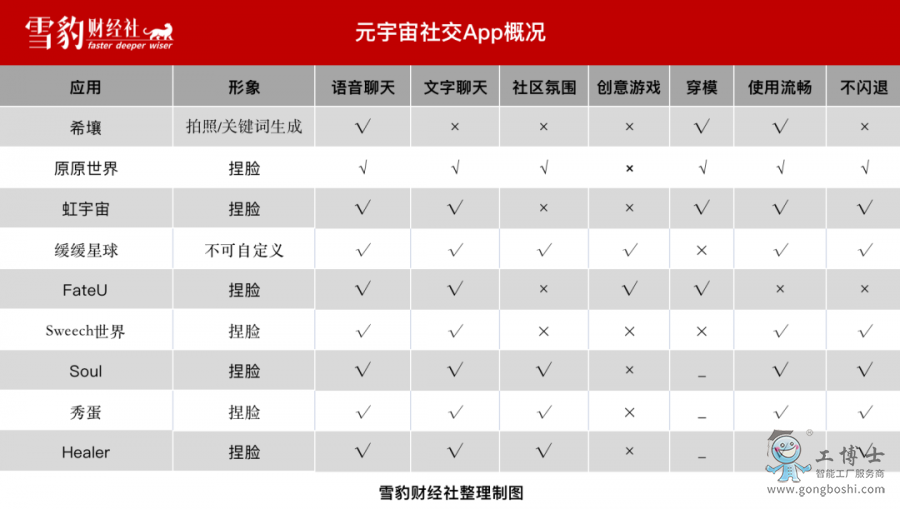 Ԫ�����罻App