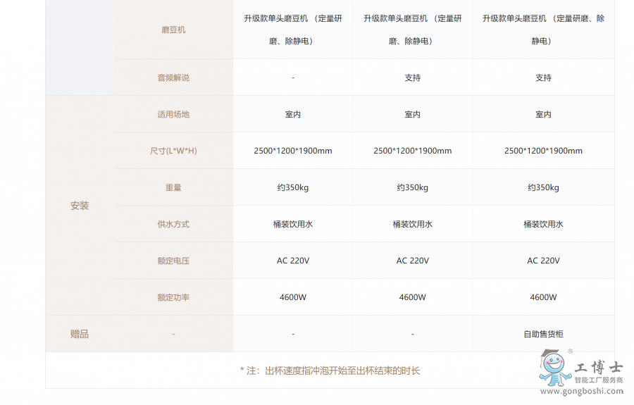 �C���ǿ��ǿ��󎟮a(ch��n)Ʒ��B5