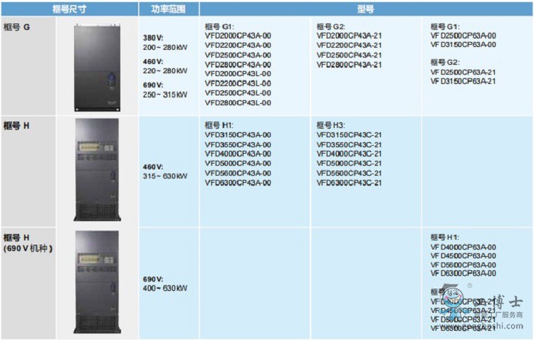 �_(t��i)�_(d��)CP2000ϵ��׃�l��