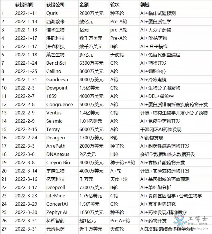 AIˎ���аl�I��Ͷ�Y