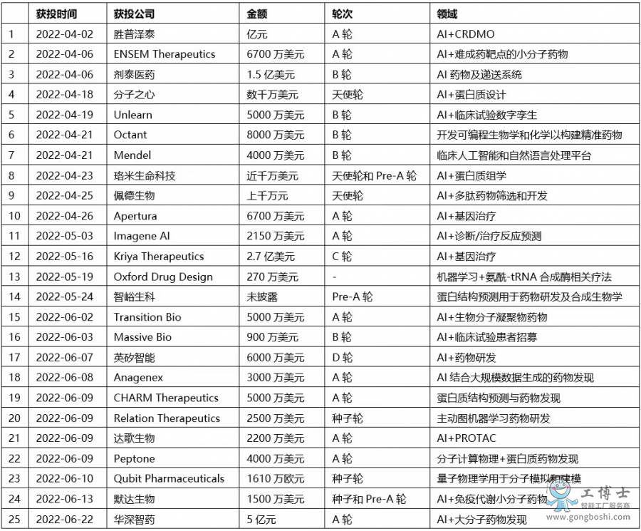 AIˎ���аl�I��Ͷ�Y