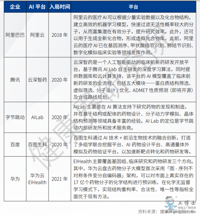 �Ƽ����^�M��AIˎ��ِ��