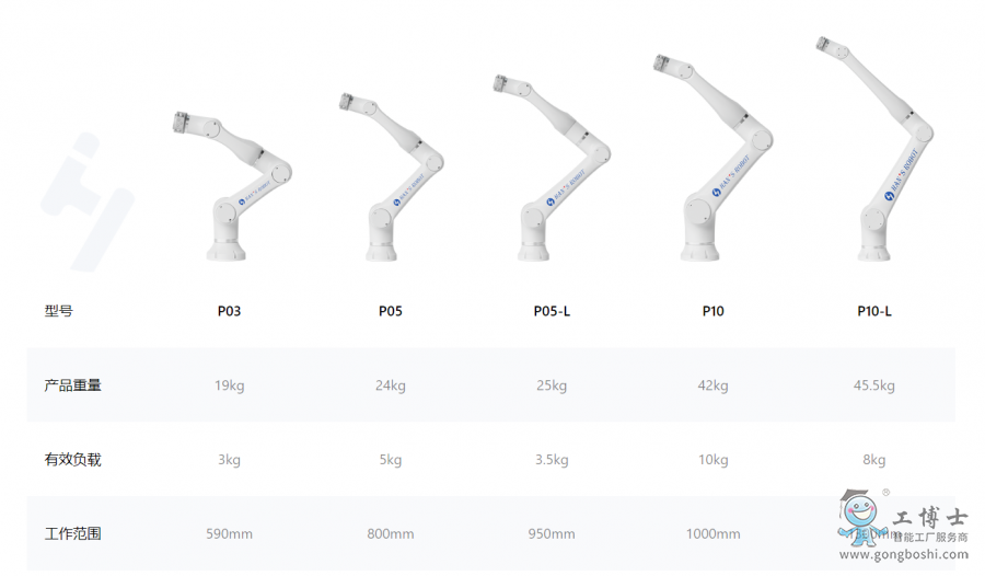 ����C����