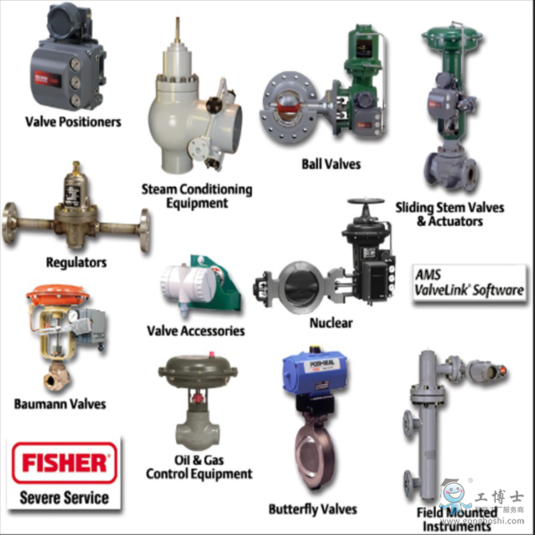 �Mϣ��(fisher)�y�T