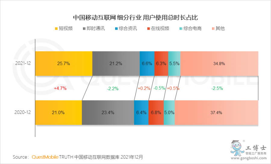 QuestMobile2021�Ї��Ƅӻ�(li��n)�W(w��ng)��ȴ���