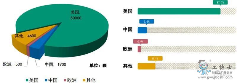 2029 ��ȫ�����܉���l�ǲ��ּ�ռ��