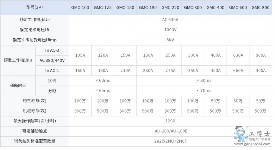 100-800A���|��