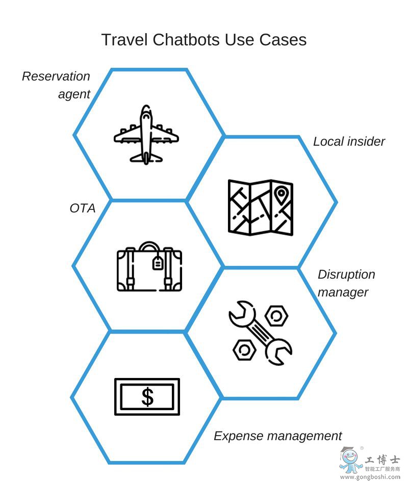 ��������C����