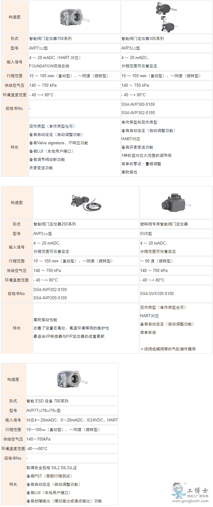 ɽ��Azbil ���Ա��� �����y�T(m��n)��λ��Ҏ(gu��)�񅢔�(sh��)