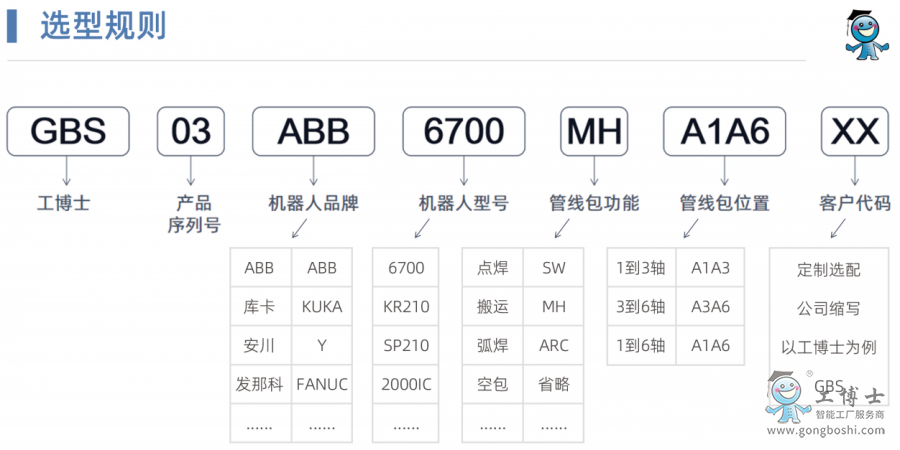 �C(j��)���˹ܾ���