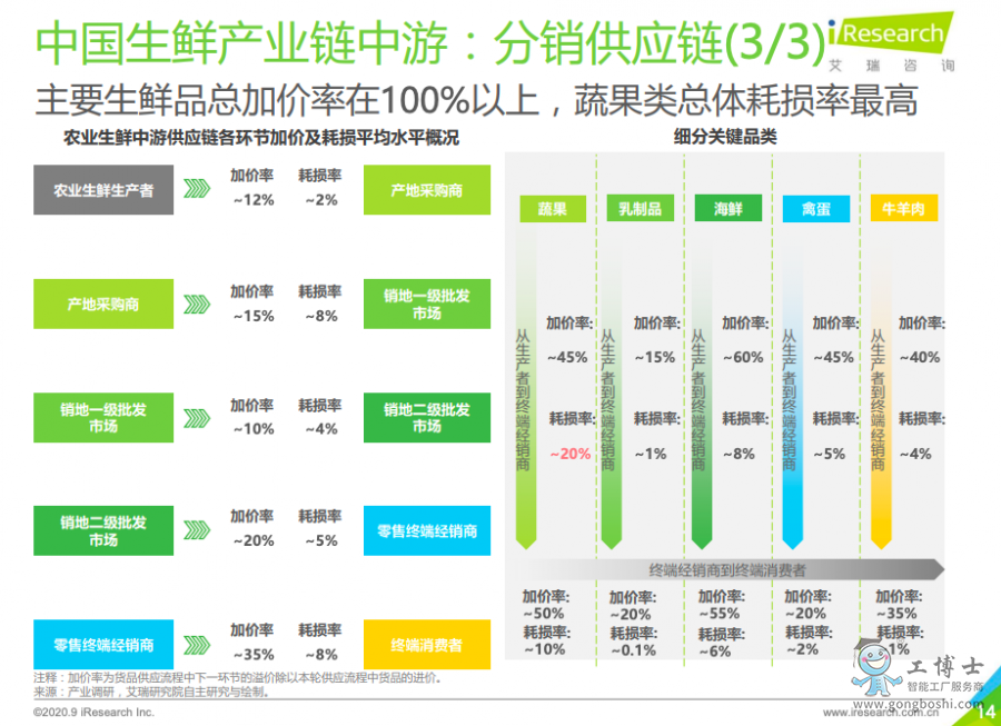 �Ї����r�a�I�