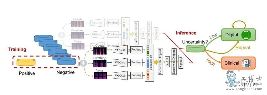 AI�㷨 ���¹�