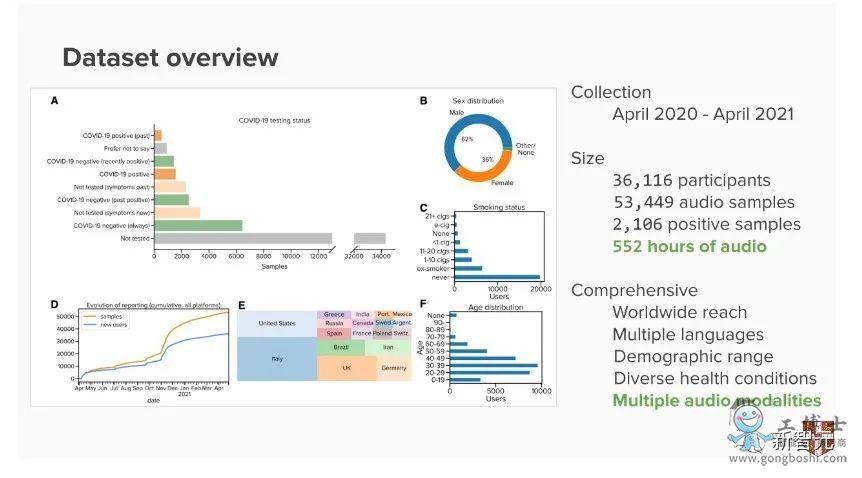 AI�㷨 ���¹�