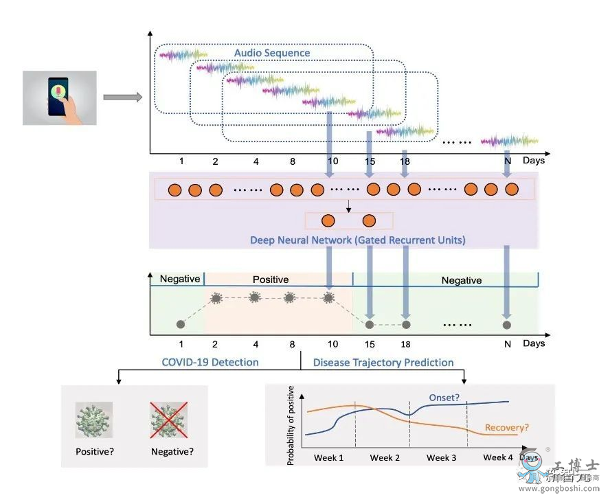 AI�㷨 ���¹�