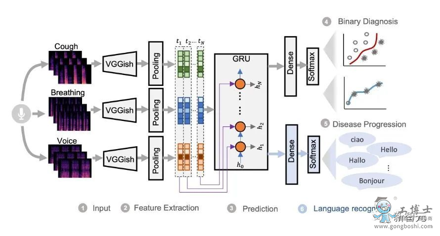 AI�㷨 ���¹�