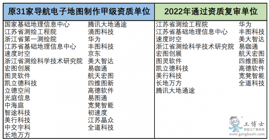 ������ӵ؈D�����׼��Y�|��λ