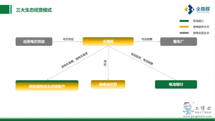 ȫ·���������B���Iģʽ