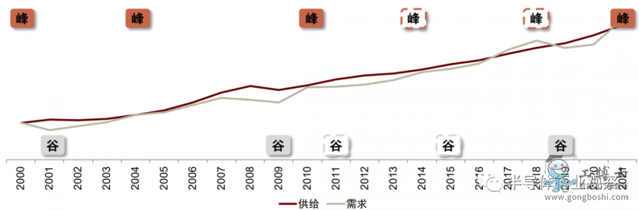 С�ģ��댧(d��o)�w�������ځ��u
