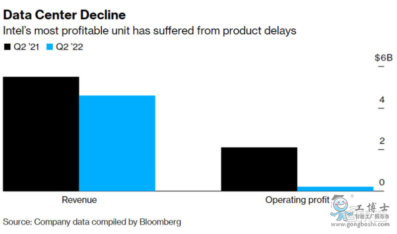 Ӣ�ؠ���������2021���2022��Q2�I�Ռ���ʾ��D