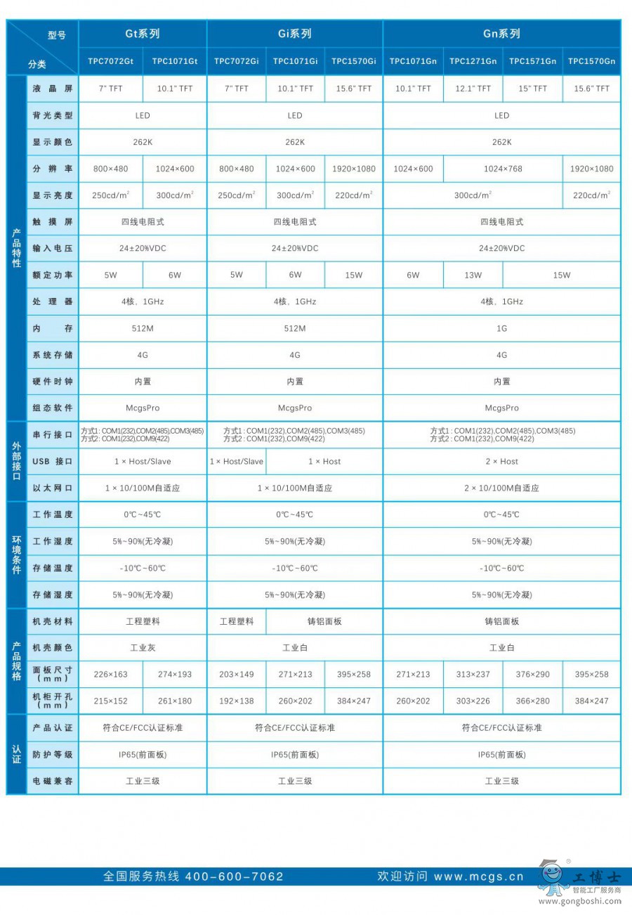 ����7072GT-GI-1071GT-GI-GN-1570GI-GN-1271GN-1571GN�Y�ψD