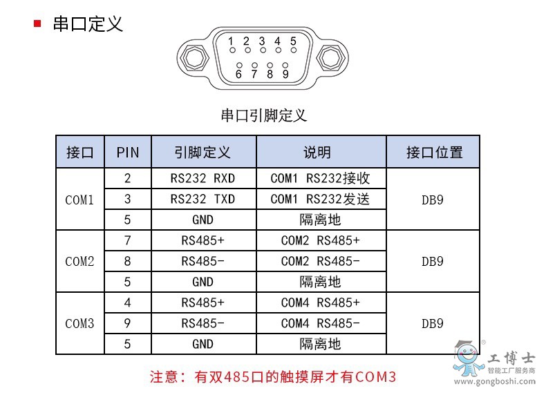 �������ڶ��x