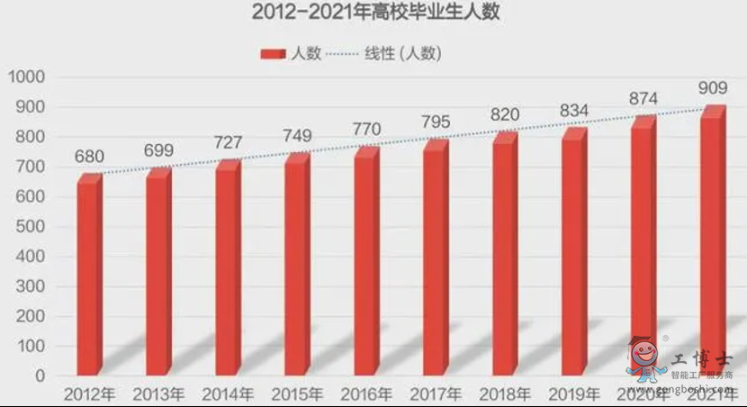 Ԫ����+����