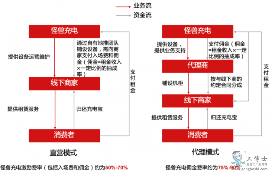 �֫F����̘I(y��)ģʽ