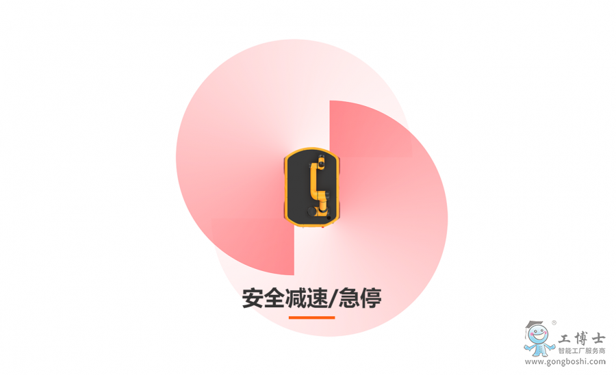 ���{ϵ���Ƅ�(d��ng)ʽ�f(xi��)���C(j��)���� 3