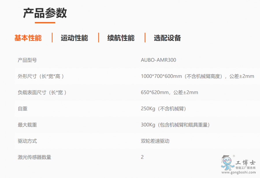 ���{ϵ���Ƅ�(d��ng)ʽ�f(xi��)���C(j��)���� 4