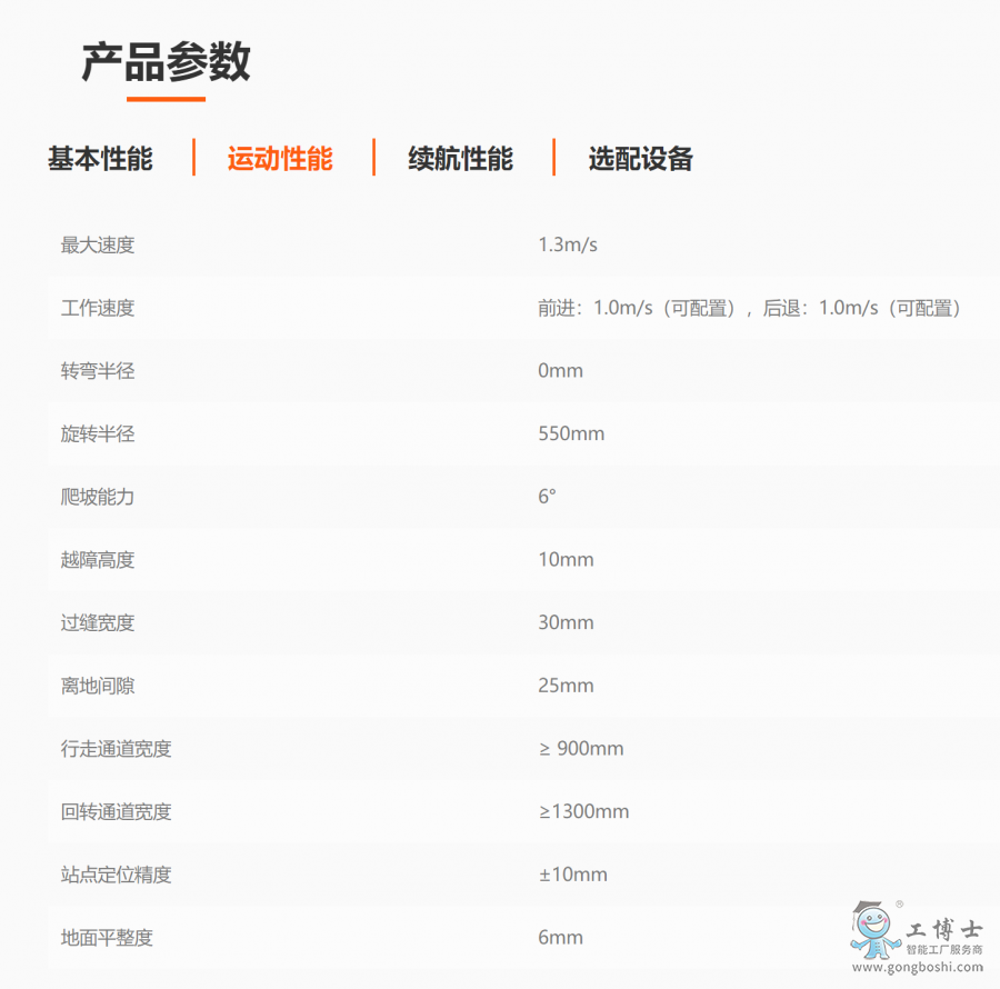 ���{ϵ���Ƅ�(d��ng)ʽ�f(xi��)���C(j��)���� 5