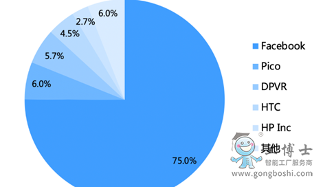 2021��ȫ��VRӲ���Ј�(ch��ng)���
