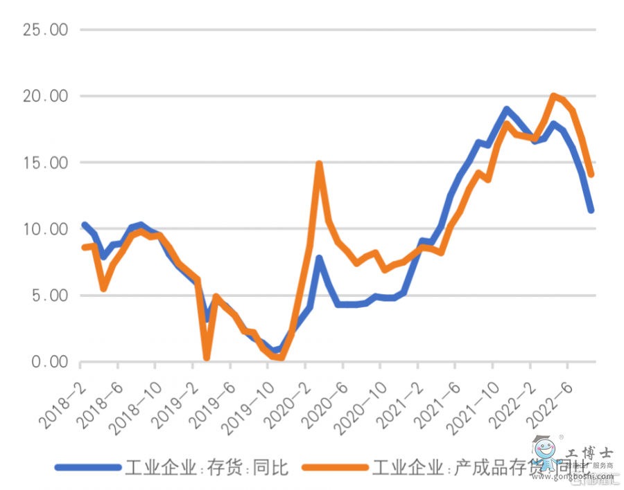 ���I(y��)��I(y��)���ͮa(ch��n)��Ʒ���ͬ������׃��